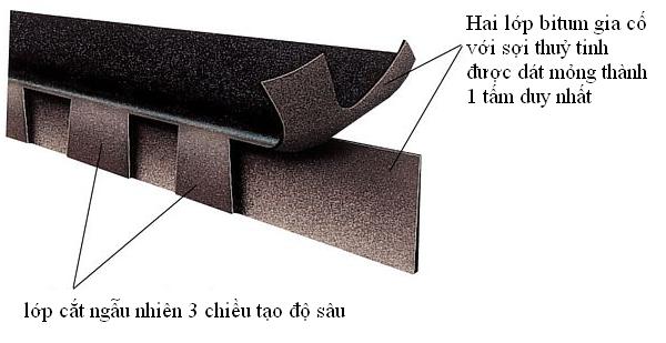 Ngói bitum phủ đá sóng ngói được cấu tạo từ 5 lớp vật liệu khác nhau.