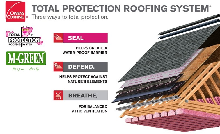 Ngói Bitum Hàn Quốc