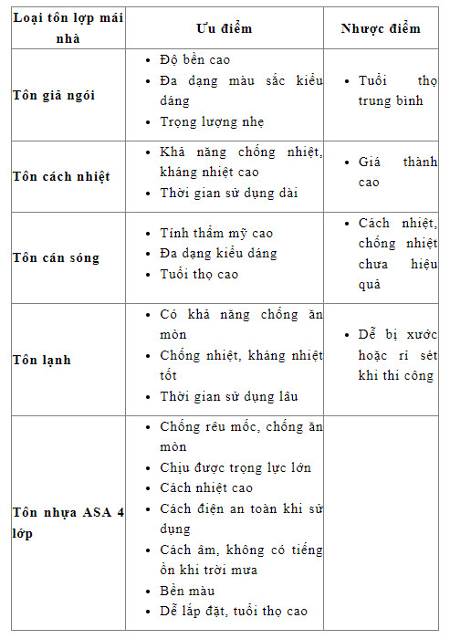tôn nhựa asa