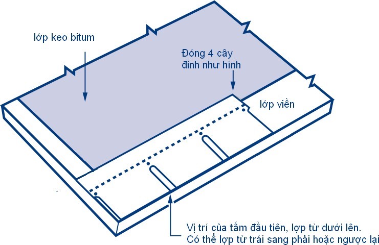 Hướng dẫn lắp đặt ngói dán bitum